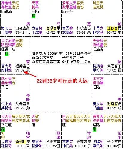 流年屬性|大運、流年是什么？如何判斷吉兇？